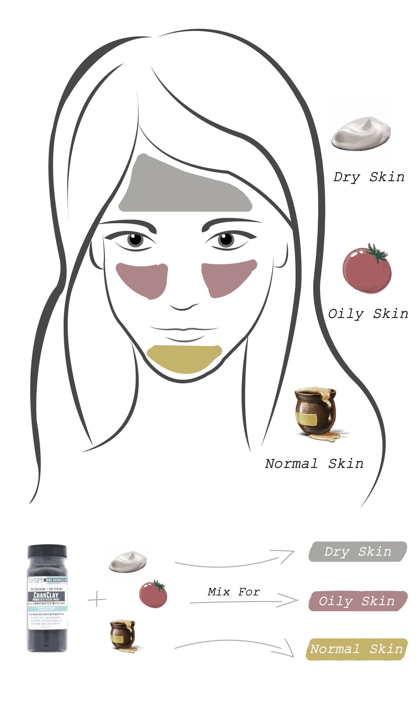 Facial Mask- CharClay