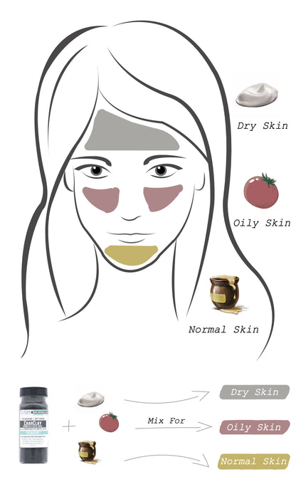 Facial Mask- CharClay